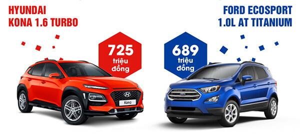 So sánh Hyundai Kona và Ford Ecosport 1
