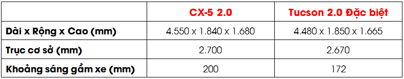 Kích thước của Hyundai Tucson và Mazda CX5Kích thước của Hyundai Tucson và Mazda CX5