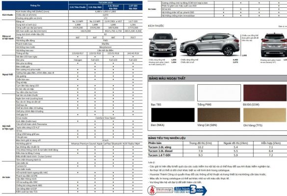 Thông số xe Tucson