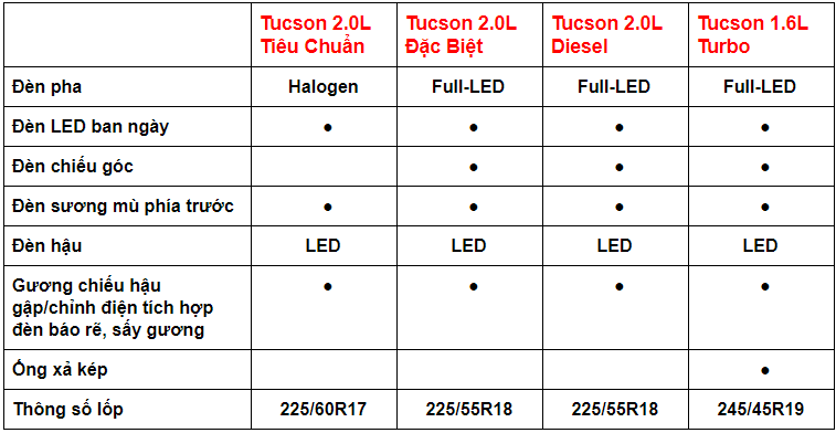 Hyundai Tucson 6